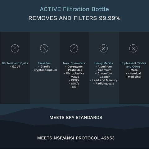 Flacon de filtration ACTIVE SURVIVOR FILTER ™ (900 ml)
