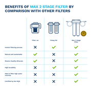 SURVIVOR FILTER™ Max, 2-Stage Fluoride and Chlorine In-Line Home Filter