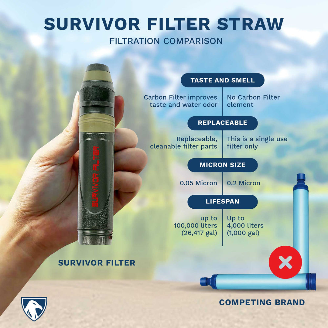 SURVIVOR FILTER SQUEEZE™ Water Filter + 2 Canteens