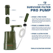 SURVIVOR FILTER™ PRO Hydration Extender Kit