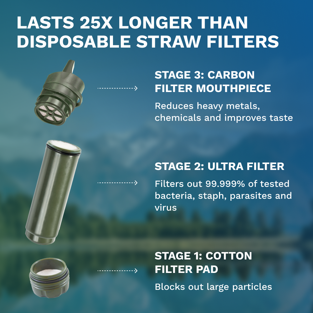 SURVIVOR FILTER™ Cleanable Water Filter Straw