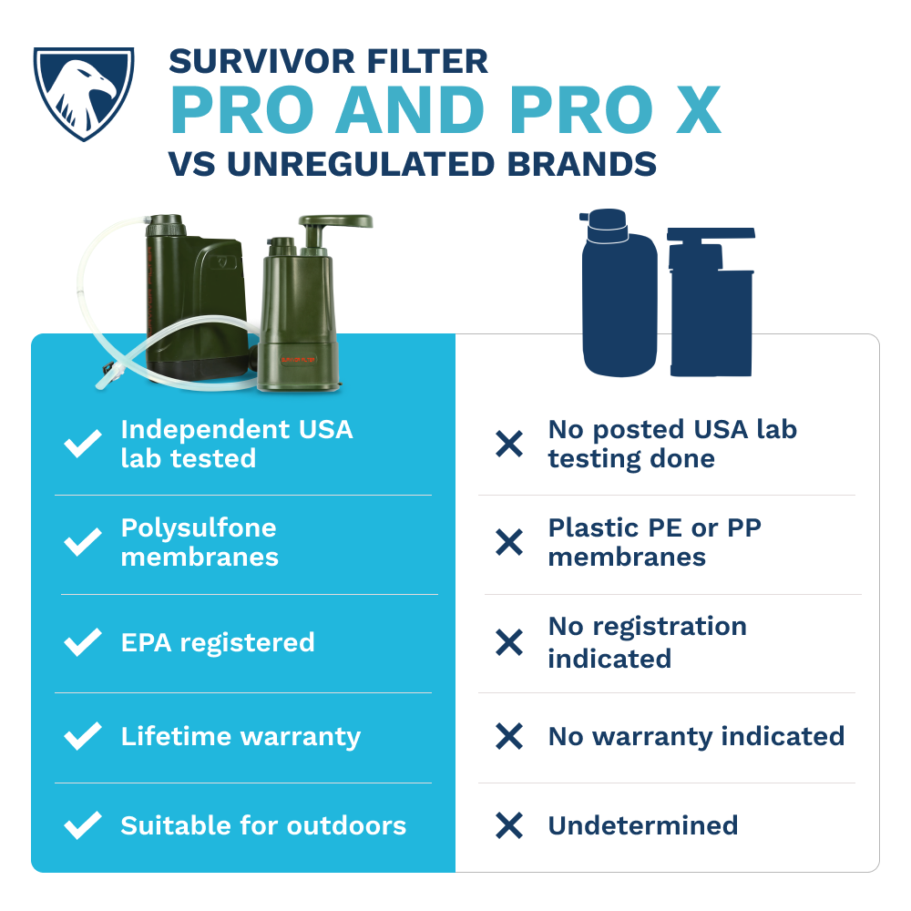 SURVIVOR FILTER PRO™ Portable Water Filter Pump