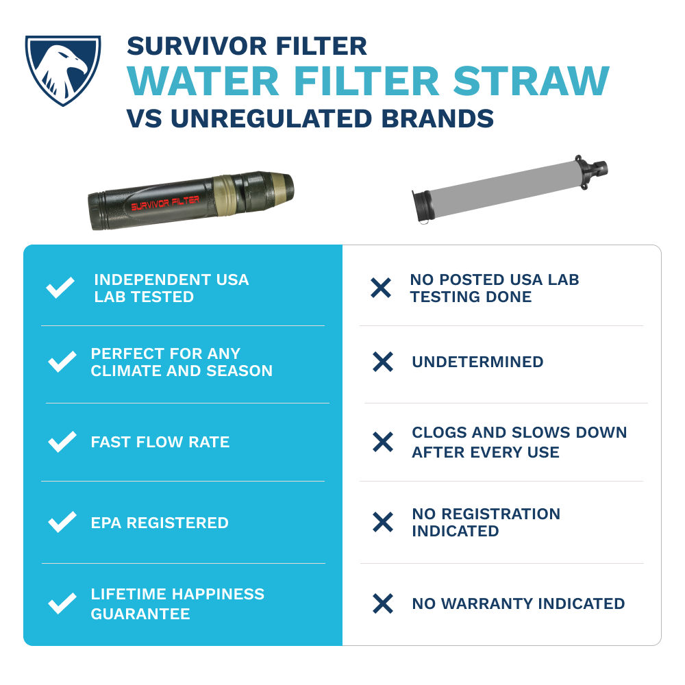 SURVIVOR FILTER™ Cleanable Water Filter Straw