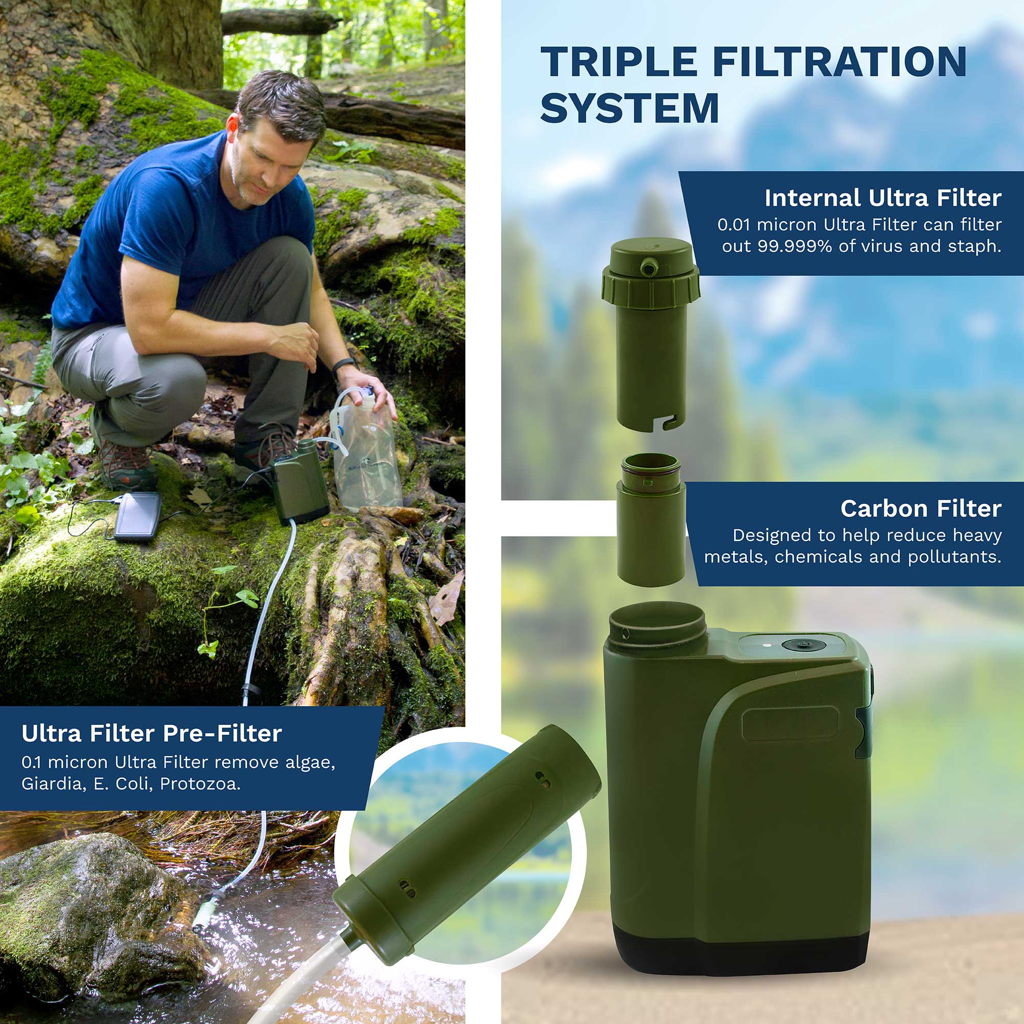 PRO X Electric Water Filter and Extra Replacement Filters and Manual Backup Kit - Survivor Filter