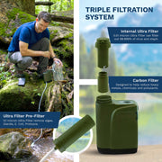 PRO X Electric Water Filter and Extra Replacement Filters and Manual Backup Kit - Survivor Filter