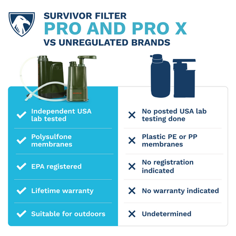 SURVIVOR FILTER™ PRO X Electric Water Filter