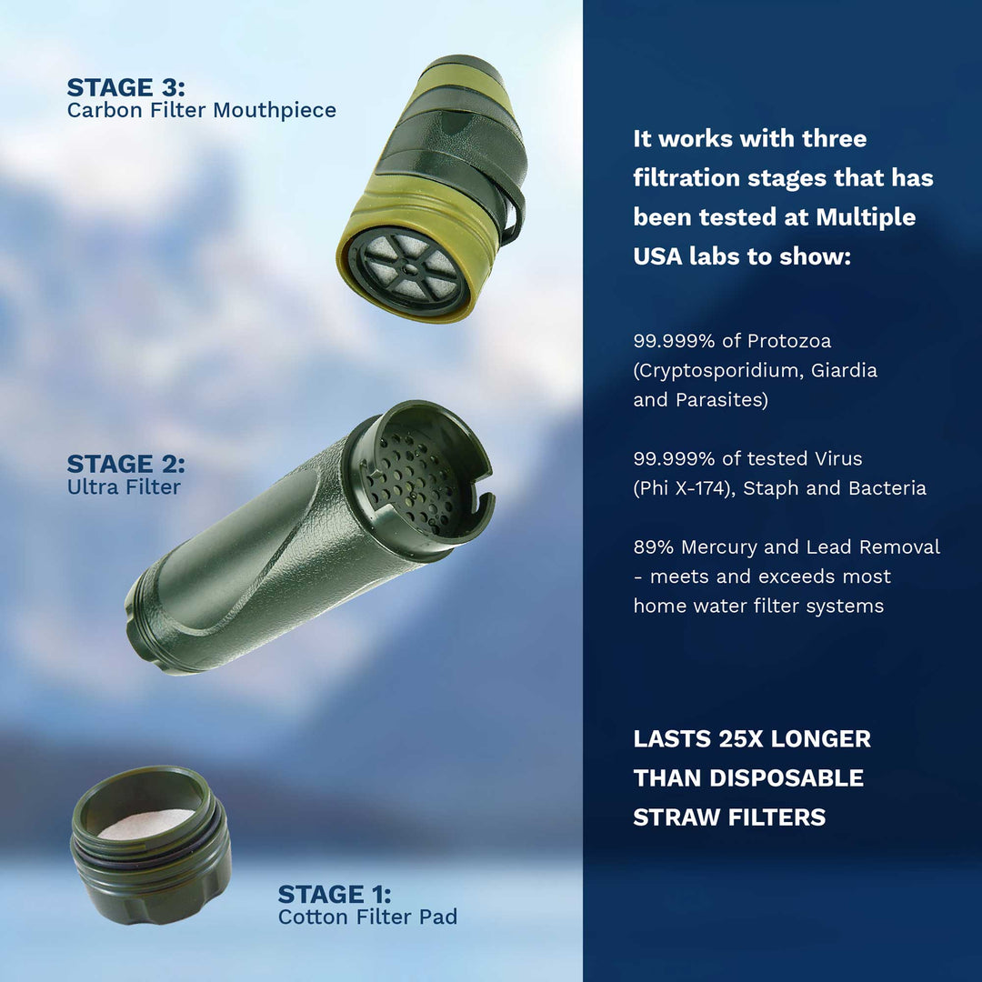 SURVIVOR FILTER SQUEEZE™ Water Filter + 2 Canteens