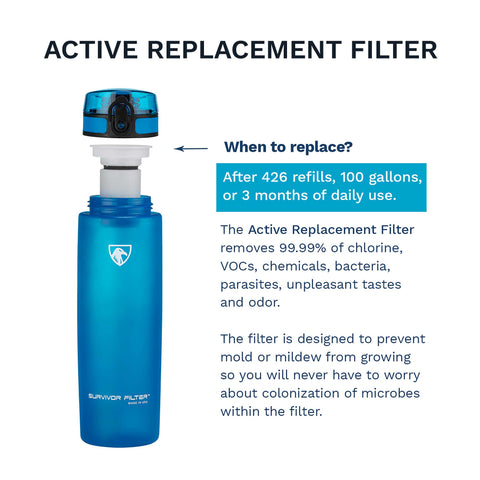 Replacement Filter for Survivor Filter™ ACTIVE Filtration Bottle